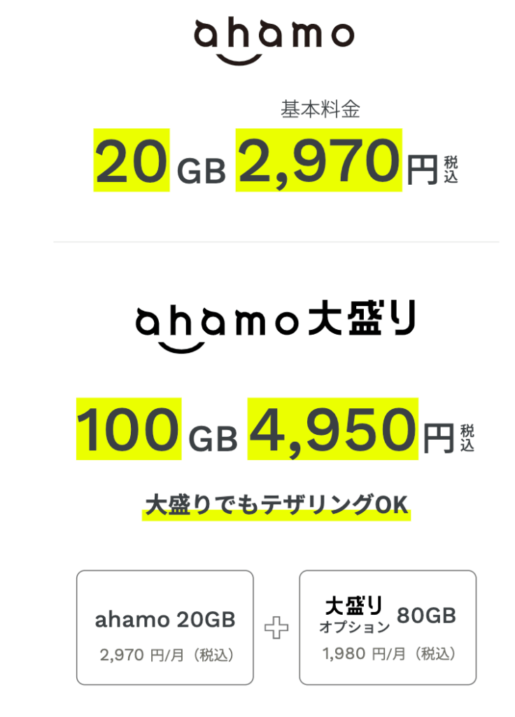 ahamoは、日本の3大電信会社の1つであるNTT docomoのブランドで、大容量のデータ通信プランを提供しています